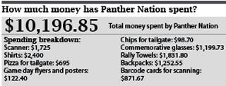 Panther Nation clarifying funds 