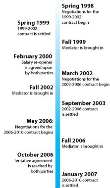 Negotiations share a rocky history 