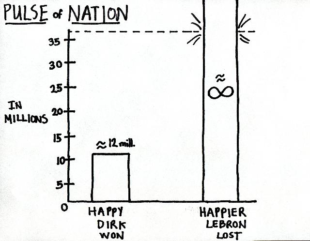 Cartoon: The LeBron James meter 