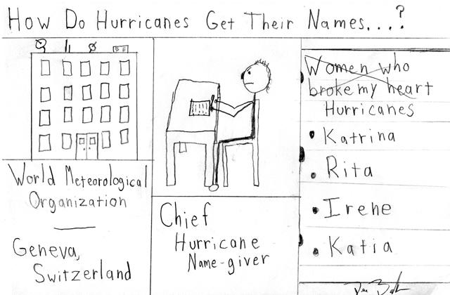 Editorial Cartoon: Here comes the story of the Hurricane 