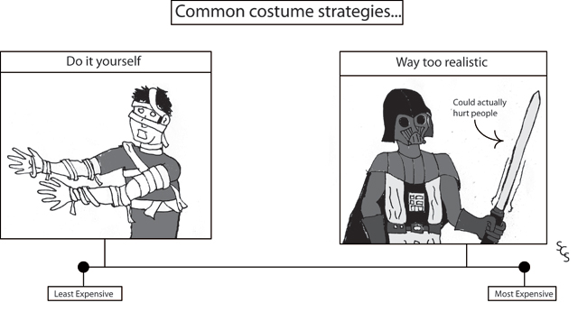 Cartoon: Costume strategies