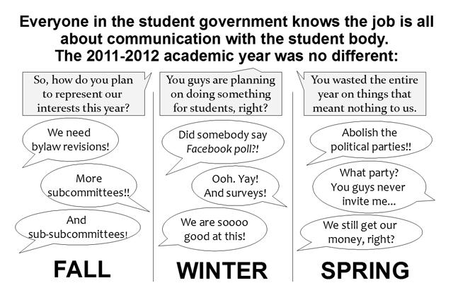 Cartoon: Seasons of student government