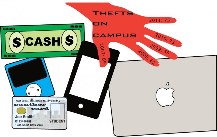 Photo: Prevent campus theft with simple measures