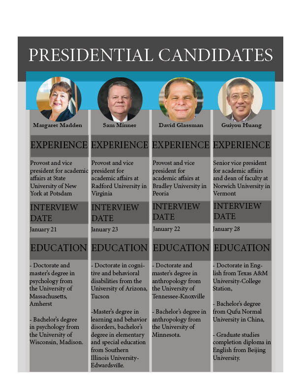 Eastern announces 4 finalists for president