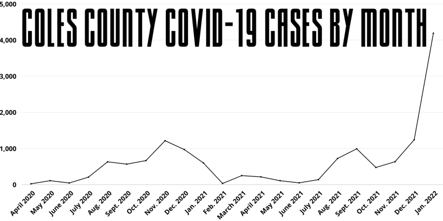 Out of control: COVID-19 cases at all-time high, deaths on the rise