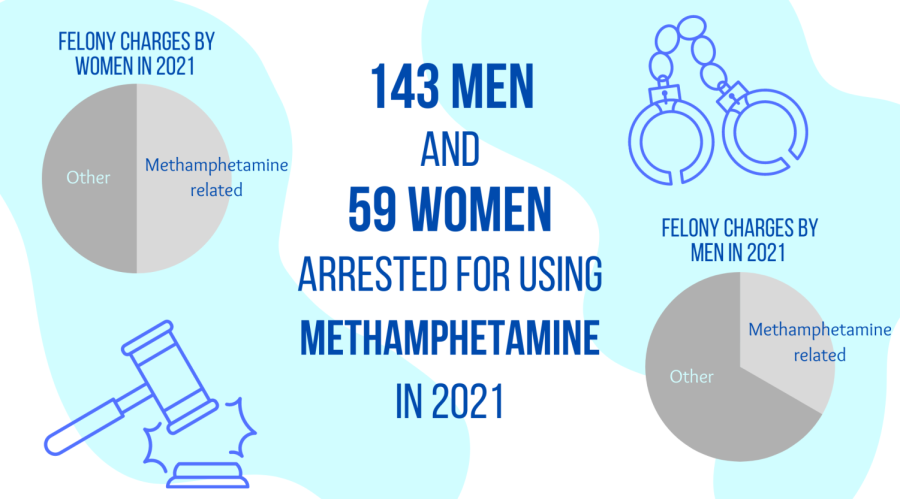 Felony charges by men in 2021-2