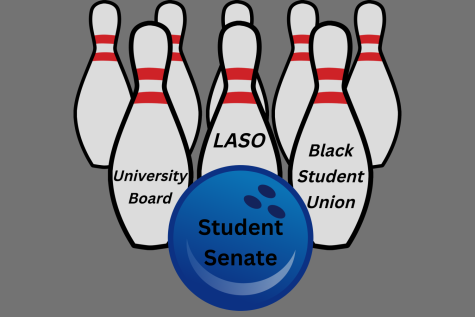 Senate, LASO, BSU hosts bowling night in the Union