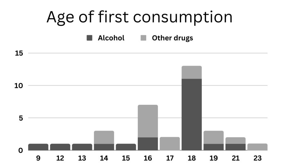 Eastern+students+wish+for+others+to+talk+freely+about+drugs%2C+alcohol