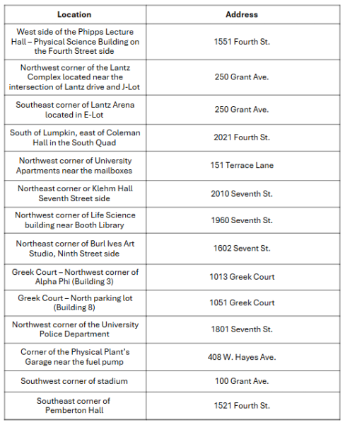 The 14 working blue pole locations are as follows: West side of the Phipps Lecture Hall – Physical Science Building on the Fourth Street side, Northwest corner of the Lantz Complex located near the intersection of Lantz drive and J-Lot, Southeast corner of Lantz Arena located in E-Lot, South of Lumpkin, east of Coleman Hall in the South Quad, Northwest corner of University Apartments near the mailboxes, Northeast corner or Klehm Hall Seventh Street side, Northwest corner of Life Science building near Booth Library, Northeast corner of Burl Ives Art Studio, Ninth Street side, Greek Court – Northwest corner of Alpha Phi (Building 3), Greek Court – North parking lot (Building 8), Northwest corner of the University Police Department, Corner of the Physical Plant’s Garage near the fuel pump, Southwest corner of stadium and Southeast corner of Pemberton Hall.