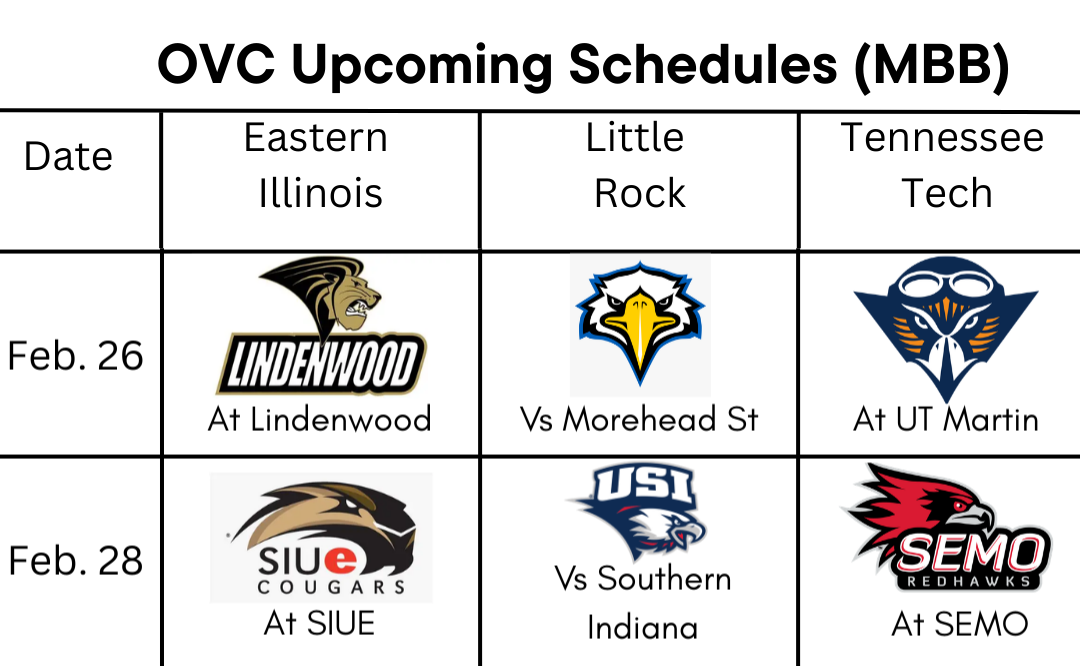 The remaining schedules for the three teams competing for the final two spots in the Ohio Valley Conference tournament